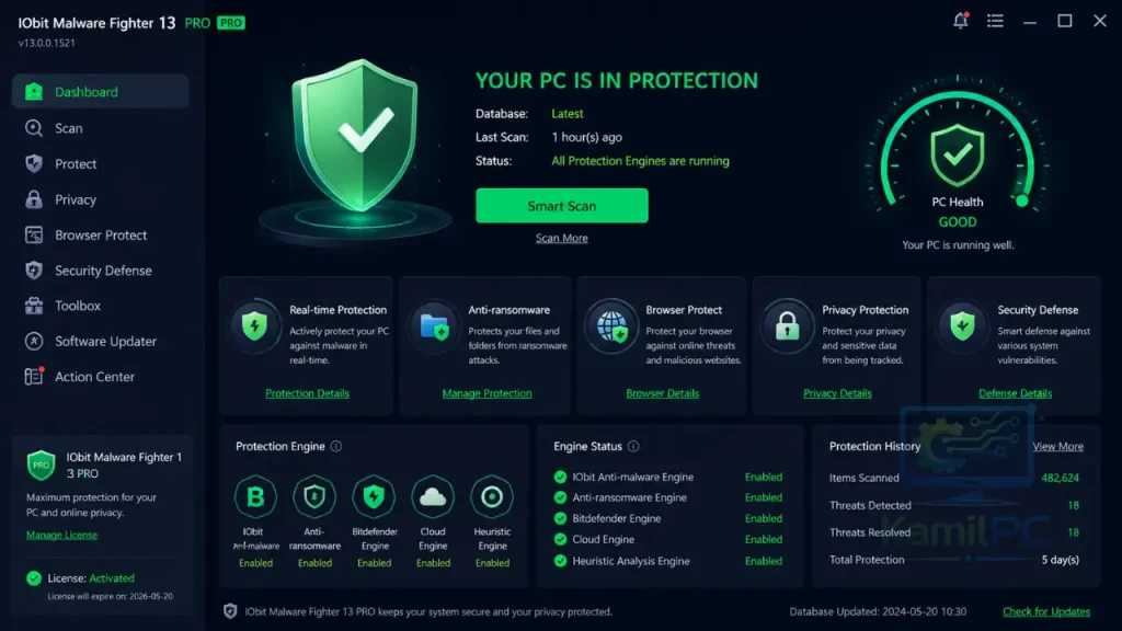 لوحة تحكم برنامج مكافحة الفيروسات IObit Malware Fighter 13 Pro تعرض الحماية في الوقت الفعلي وحالة أمان الكمبيوتر